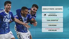 Serie A, la volata Champions in 90': calendario e resoconto scontri diretti