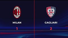 Milan-Cagliari 1-2: gli highlights