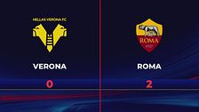 Verona-Roma 0-2: gli highlights