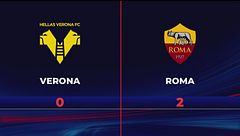 Verona-Roma 0-2: gli highlights