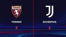 Torino-Juventus 2-2: gli highlights