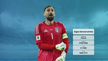 La top 11 degli esclusi dal Mondiale