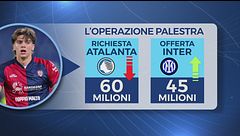 Inter, ecco cosa manca per Palestra