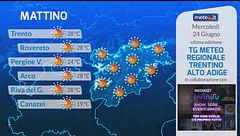 Tg Meteo Regionale Trentino Alto Adige