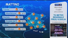 Tg Meteo Regionale Friuli Venezia Giulia