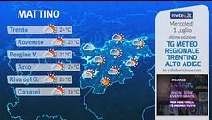 Tg Meteo Regionale Trentino Alto Adige