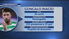 Milan, Amorim porta Gonçalo Inácio
