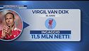 Raimondi: "Vi dico il piano del Milan per Van Dijk. E ci sono novità su Leao"