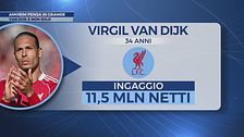 Raimondi: "Vi dico il piano del Milan per Van Dijk. E ci sono novità su Leao"