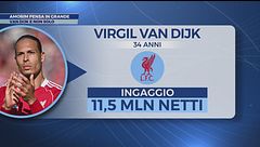 Raimondi: "Vi dico il piano del Milan per Van Dijk. E ci sono novità su Leao"