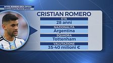 Inter, oltre a Spence piace un altro giocatore del Tottenham