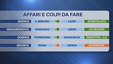Raimondi: "Muharemovic al Leeds per 40 milioni, Dovbyk-Genoa sì o no?"