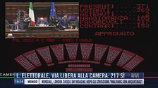 Breaking News delle 14.00 | Legge elettorale, via libera alla Camera: 217 sì
