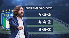 Callegari: "Pirlo ct, ecco come giocherebbe l'Italia"
