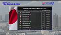 E-Prix Tokyo - Qualifiche 1