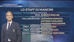 Accomando: "Ecco lo staff di Mancini in Nazionale. E vi dico il ruolo di Zola e Ranieri"