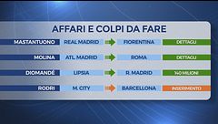 Accomando: "Maldini-Cagliari, tutto fatto! Ecco cosa manca per l'arrivo di Mastantuono e Molina in Italia"