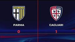 Parma-Cagliari 0-1: gli highlights