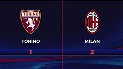 Torino-Milan 1-2: gli highlights