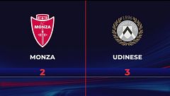 Monza-Udinese 2-3: gli highlights