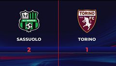 Sassuolo-Torino 2-1: gli highlights
