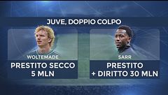 Calciomercato: colpaccio Juve, il grande "no" di Gasperini