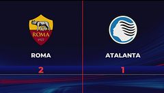 Roma-Atalanta 2-1: gli highlights