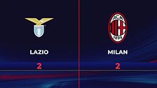 Lazio-Milan 2-2: gli highlights