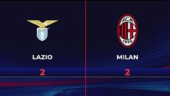 Lazio-Milan 2-2: gli highlights