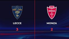 Lecce-Monza 3-2: gli highlights