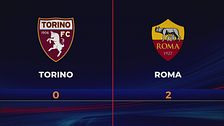Torino-Roma 0-2: gli highlights