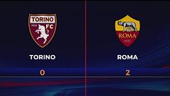 Torino-Roma 0-2: gli highlights