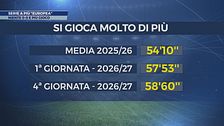 La Serie A è più "europea", ecco perché...