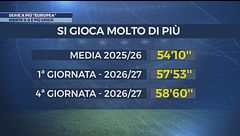 La Serie A è più "europea", ecco perché...