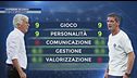 Gasperini e Chivu, mondi a confronto: chi vince la sfida?