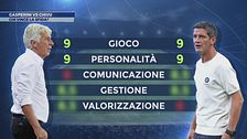 Gasperini e Chivu, mondi a confronto: chi vince la sfida?