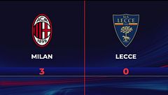 Milan-Lecce 3-0: gli highlights