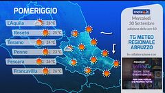 Tg Meteo Regionale Abruzzo