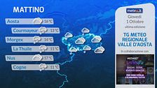Tg Meteo Regionale Valle d'Aosta