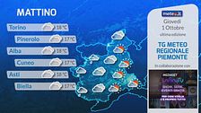 Tg Meteo Regionale Piemonte