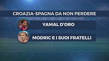 Yamal e Modric, ma non solo: ecco perché guardare Croazia-Spagna