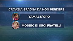 Yamal e Modric, ma non solo: ecco perché guardare Croazia-Spagna