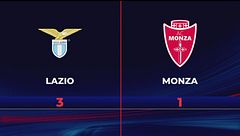 Lazio-Monza 3-1: gli highlights