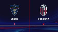 Lecce-Bologna 1-2: gli highlights