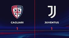 Cagliari-Juventus 1-1: gli highlights