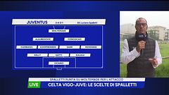 Juventus, così in campo contro Celta Vigo