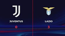 Juventus-Lazio 0-3: gli highlights
