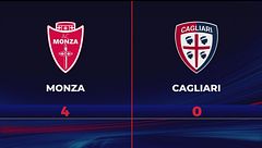 Monza-Cagliari 4-0: gli highlights