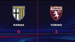 Parma-Torino 0-3: gli highlights