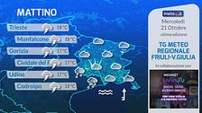 Tg Meteo Regionale Friuli Venezia Giulia